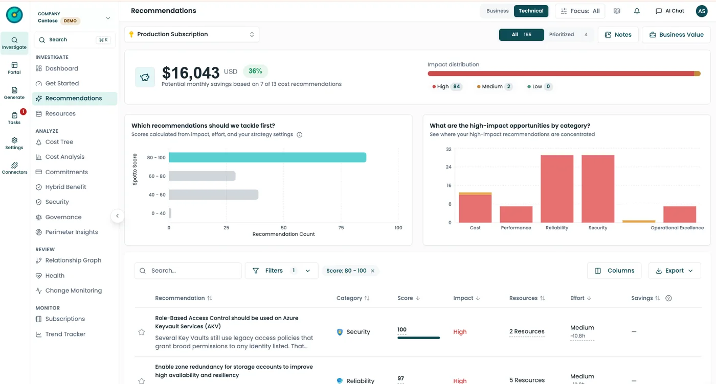 Spotto Recommendations, every finding ranked by dollars and effort
